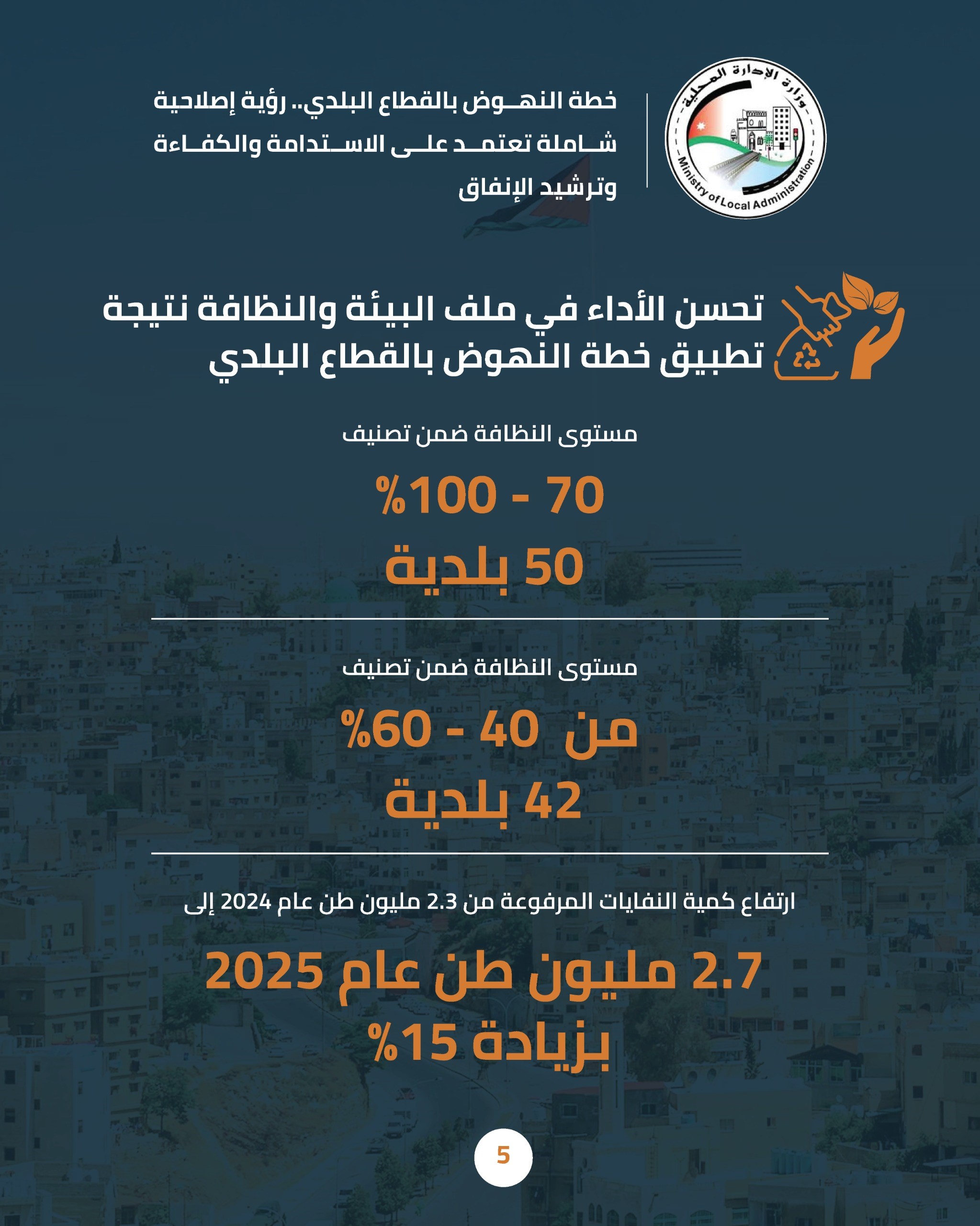 وزير الإدارة المحليَّة: خفض مديونية البلديات من 630 إلى 285 مليون دينار