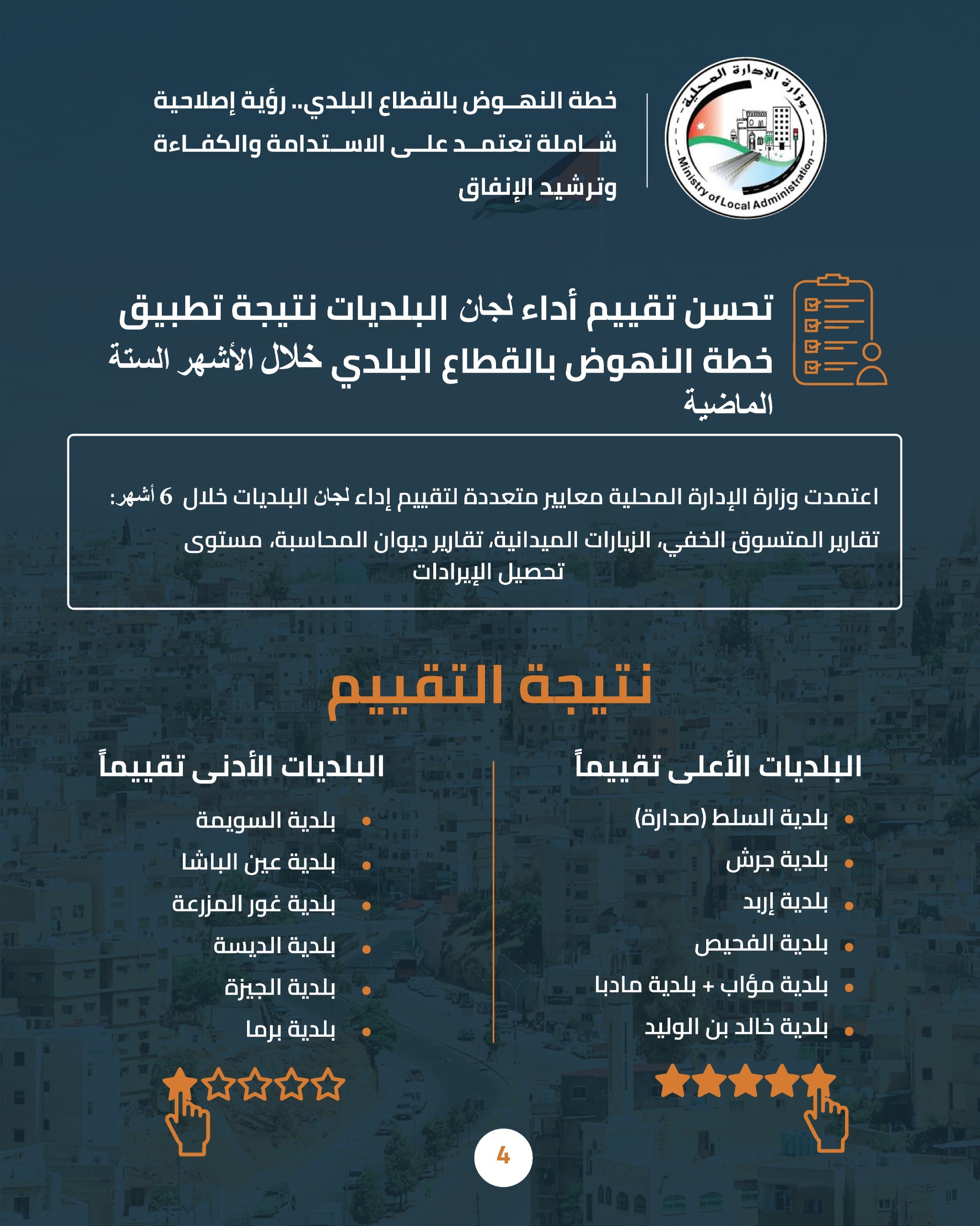 وزير الإدارة المحليَّة: خفض مديونية البلديات من 630 إلى 285 مليون دينار