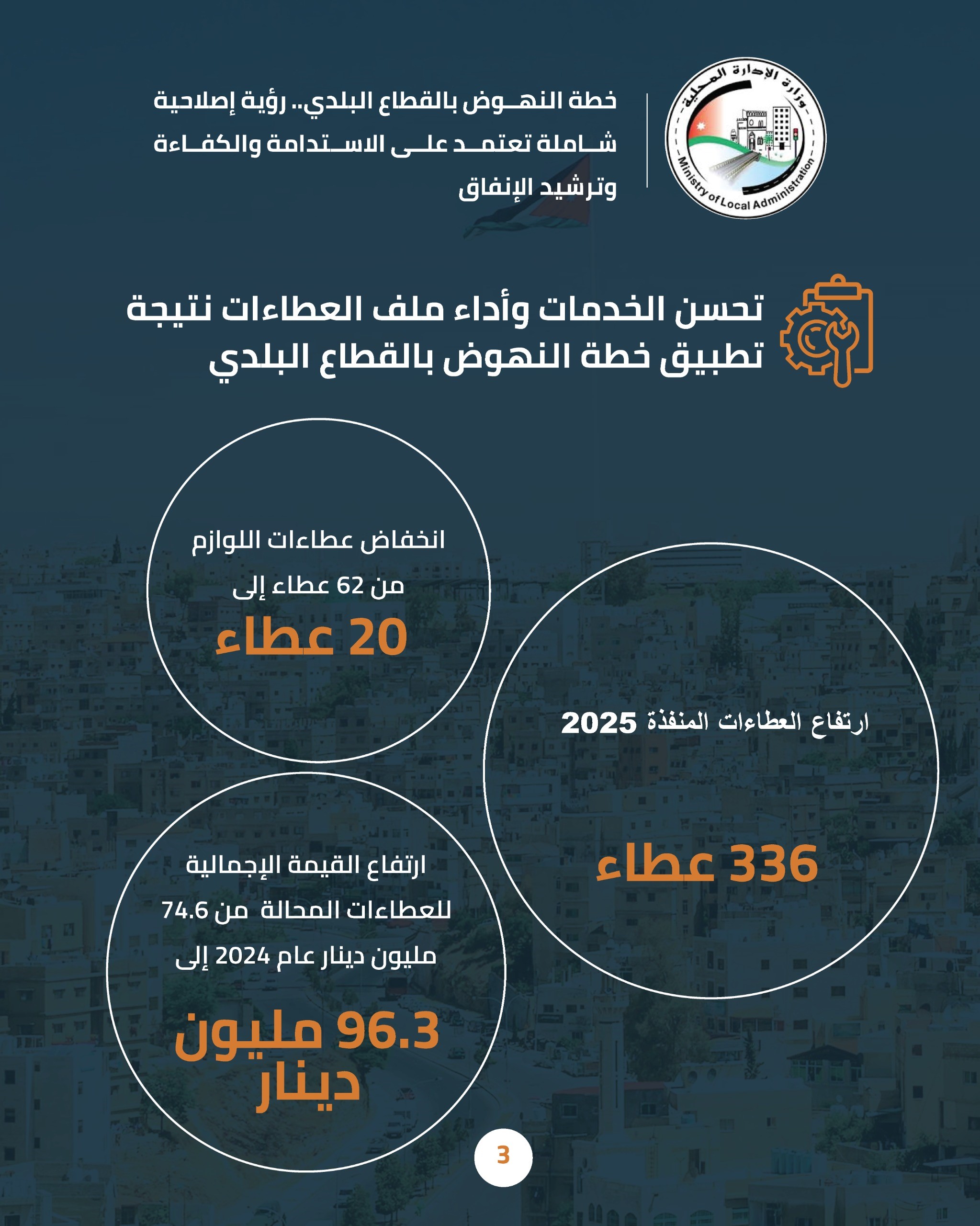 وزير الإدارة المحليَّة: خفض مديونية البلديات من 630 إلى 285 مليون دينار