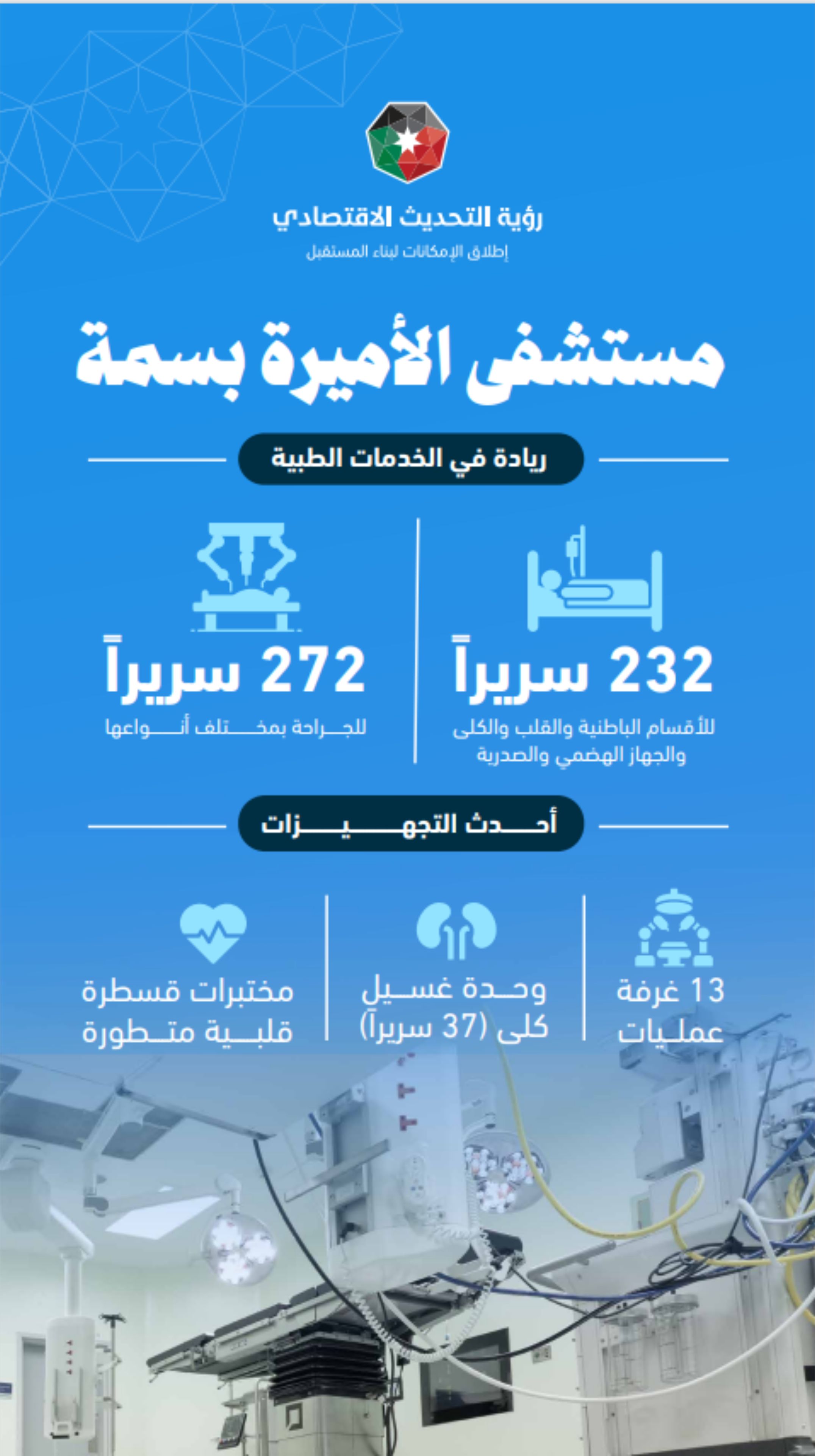 مستشفى الأميرة بسمة الجديد.. صرح طبي ورافعة لتطوير الرعاية الصحية في إقليم الشمال
