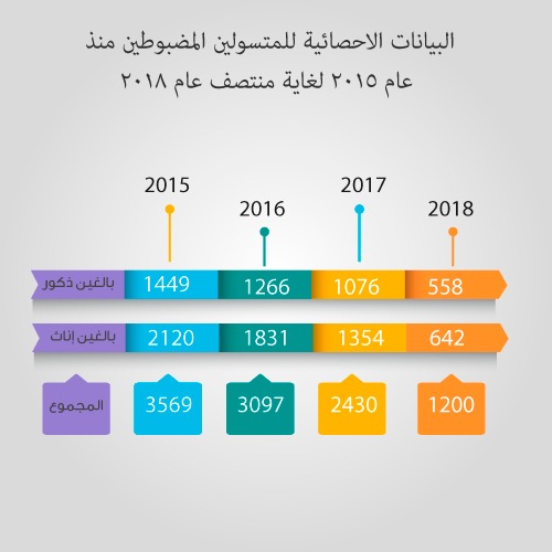 البيانات الاحصائية
