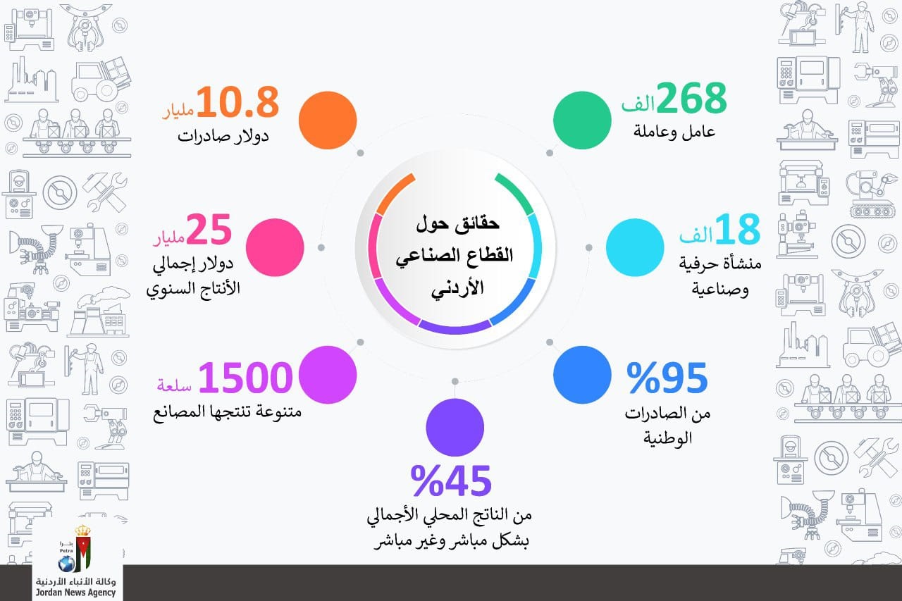 القطاع الصناعي يقود قاطرة الاقتصاد الوطني ويزخر بفرص واعدة 