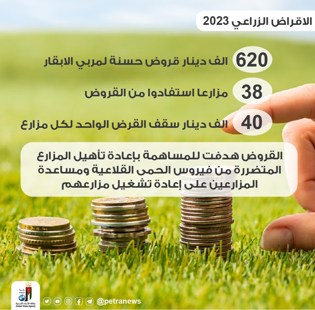 الإقراض الزراعي: منح متضرري الحمى القلاعية 620 ألف دينار خلال العام الحالي