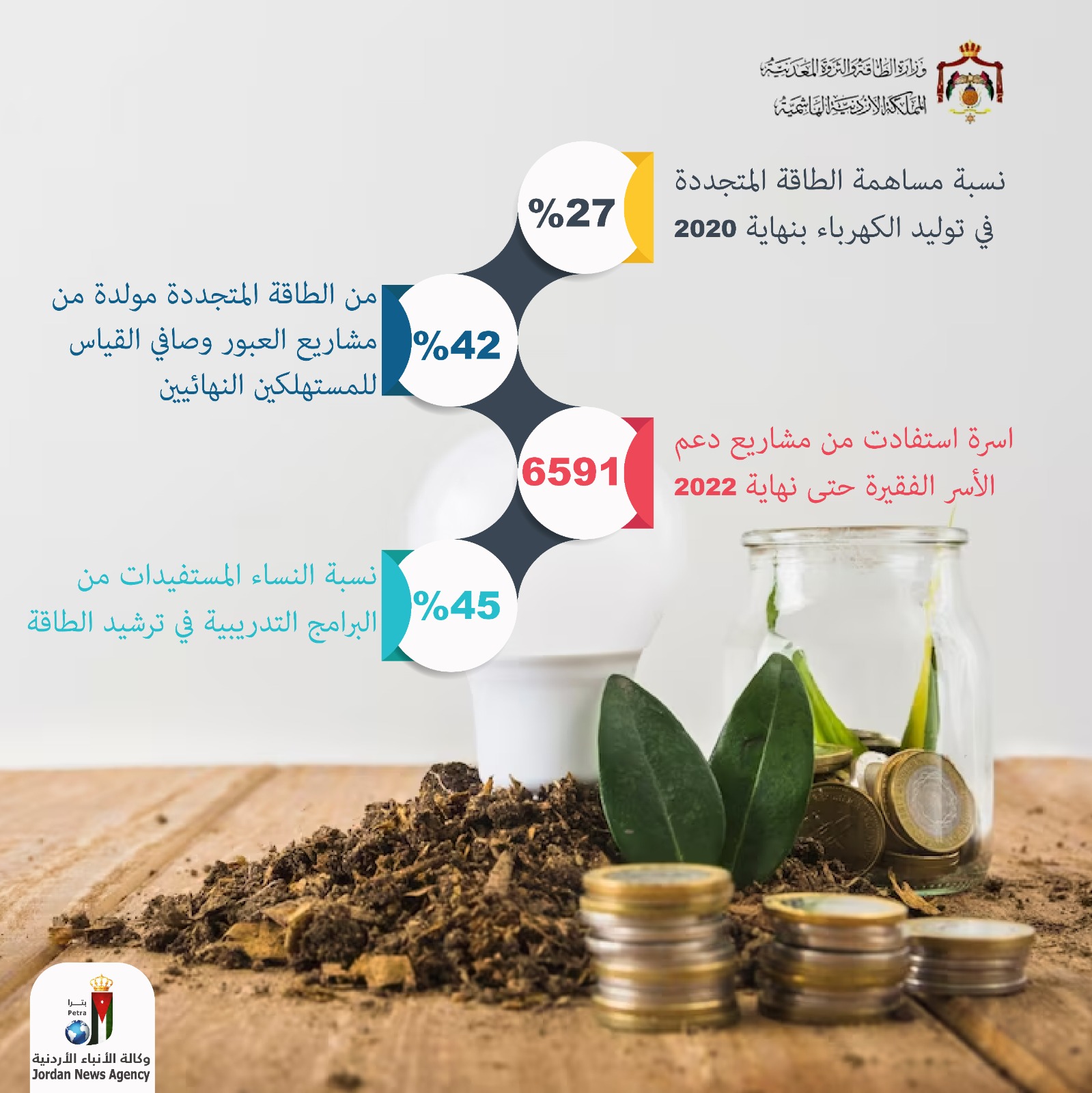 الطاقة تستعرض تجربتها في مجال دعم المرأة لمواجهة التغير المناخي