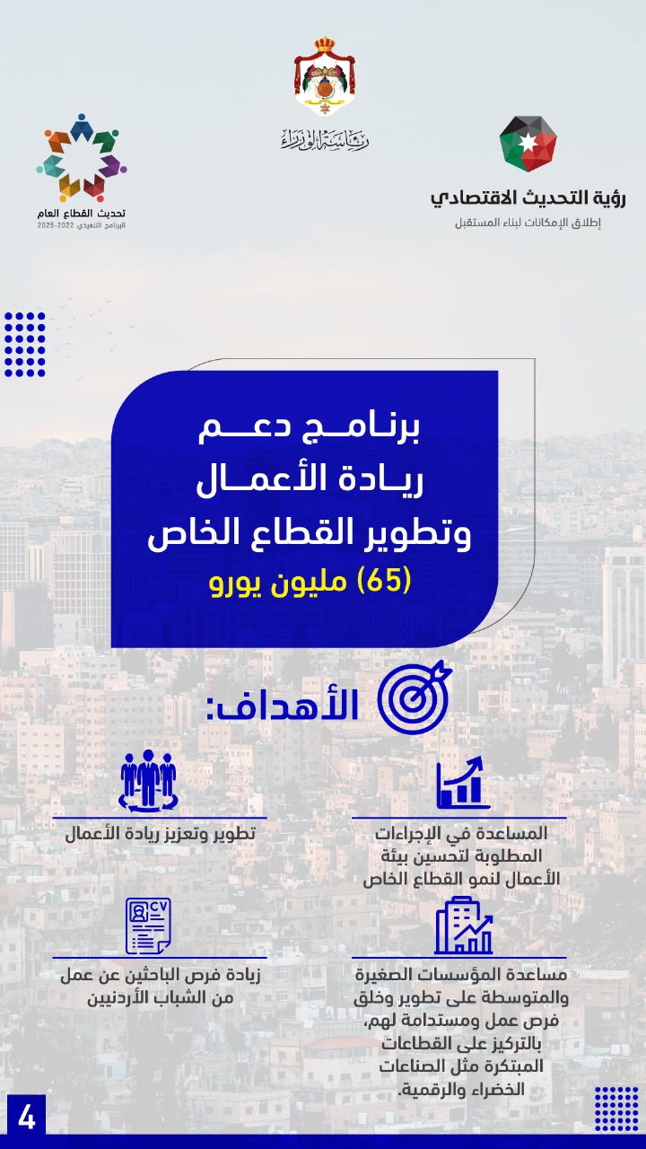  حزمة مساعدات أوروبية للأردن بنحو 902.4 مليون يورو