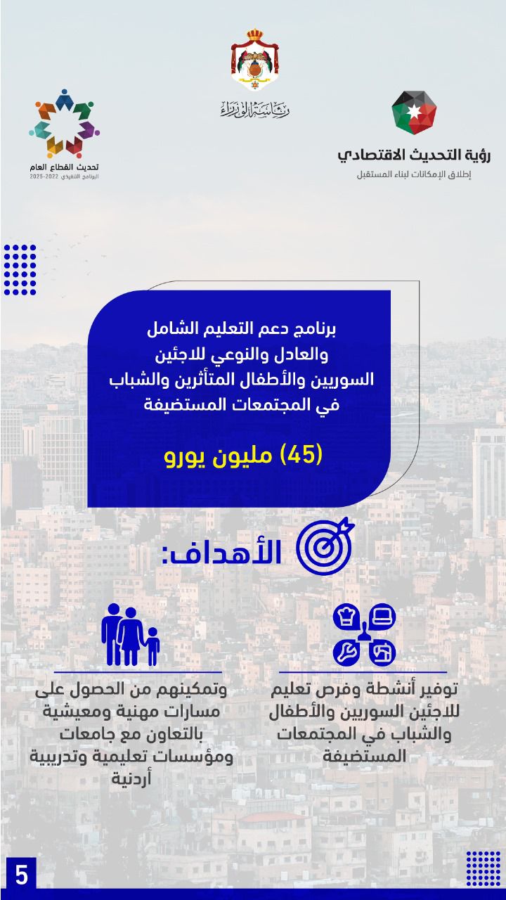  حزمة مساعدات أوروبية للأردن بنحو 902.4 مليون يورو