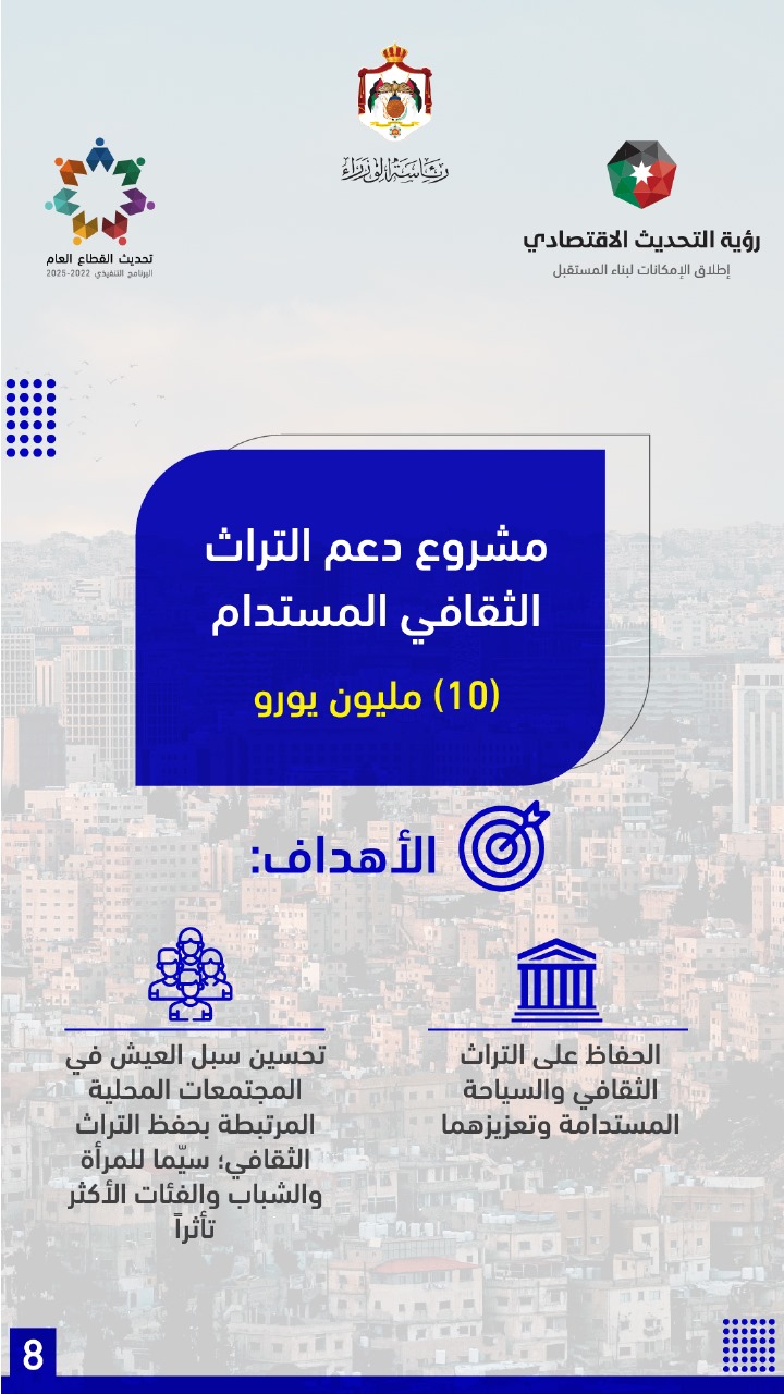  حزمة مساعدات أوروبية للأردن بنحو 902.4 مليون يورو