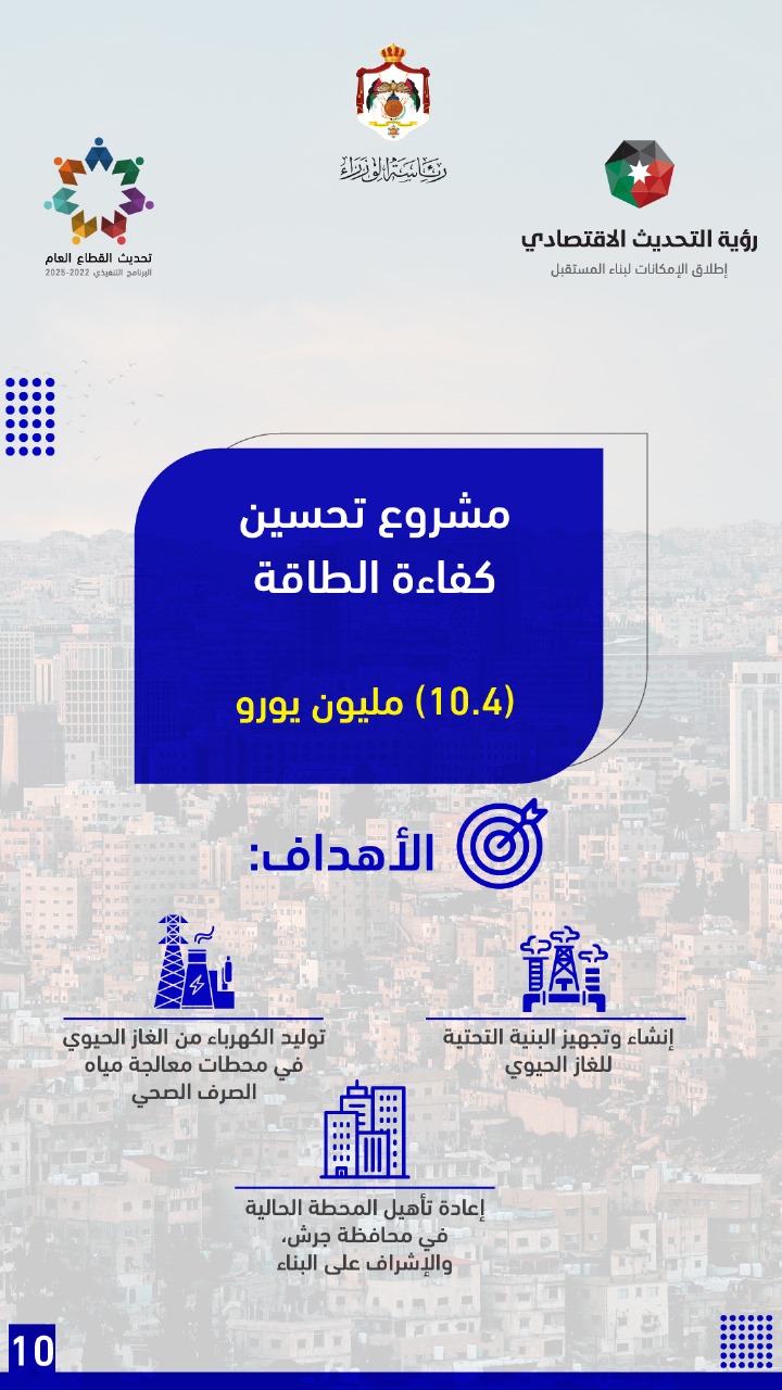  حزمة مساعدات أوروبية للأردن بنحو 902.4 مليون يورو