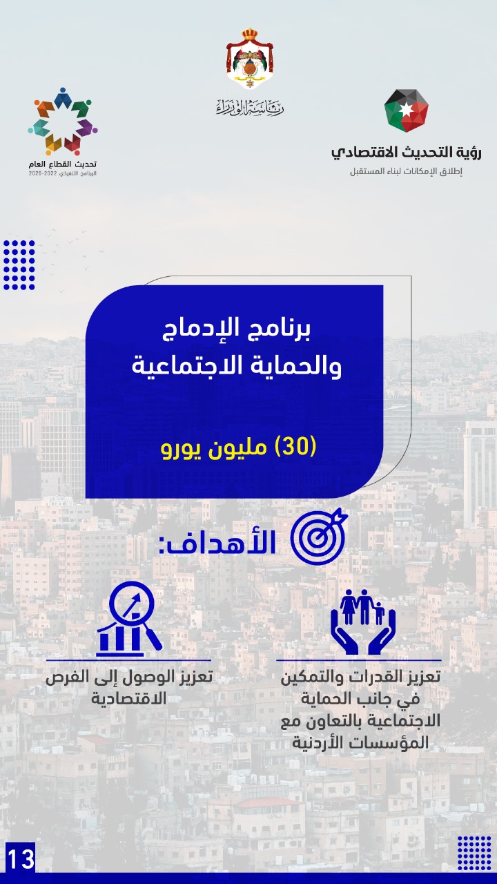  حزمة مساعدات أوروبية للأردن بنحو 902.4 مليون يورو