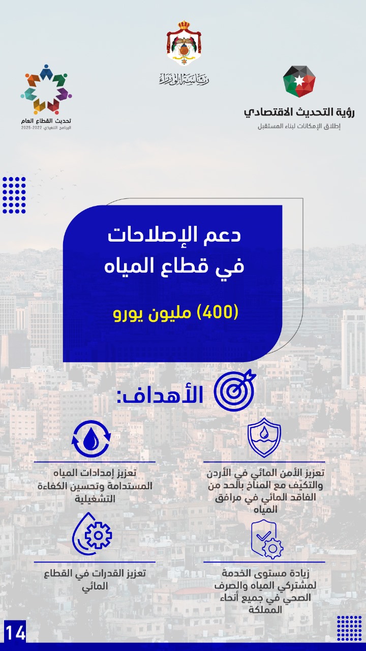  حزمة مساعدات أوروبية للأردن بنحو 902.4 مليون يورو