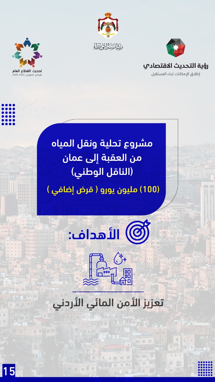  حزمة مساعدات أوروبية للأردن بنحو 902.4 مليون يورو