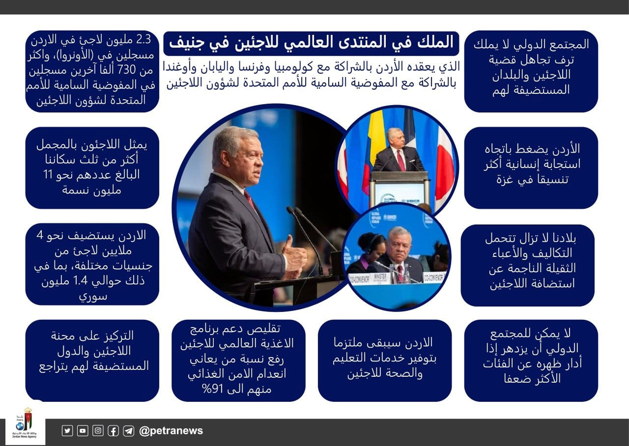 الملك يلقي كلمة في المنتدى العالمي للاجئين بجنيف