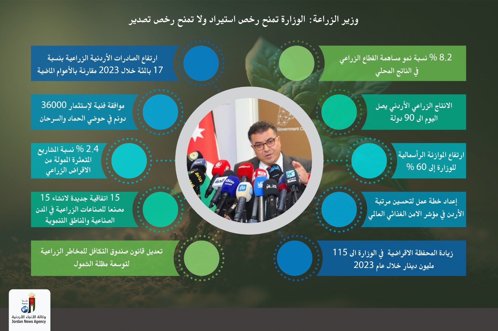 وزير الزراعة يعرض واقع وانجازات القطاع في اللقاء الثالث لمنتدى التواصل الحكومي