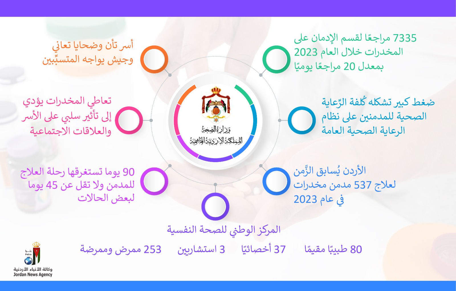 مدمنون في غفلة من رَقابة الأهل.. "الوطني للصِّحة النَّفسية" يأخذ على عاتقه إنقاذ ضحايا مخدرات