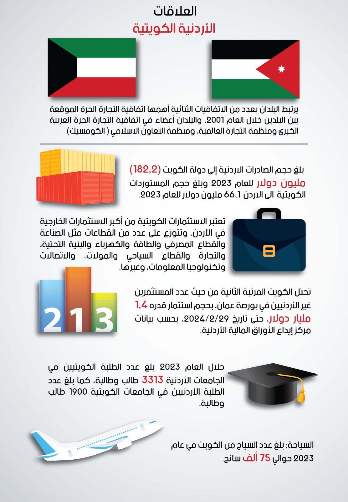 العلاقات الأردنية الكويتية