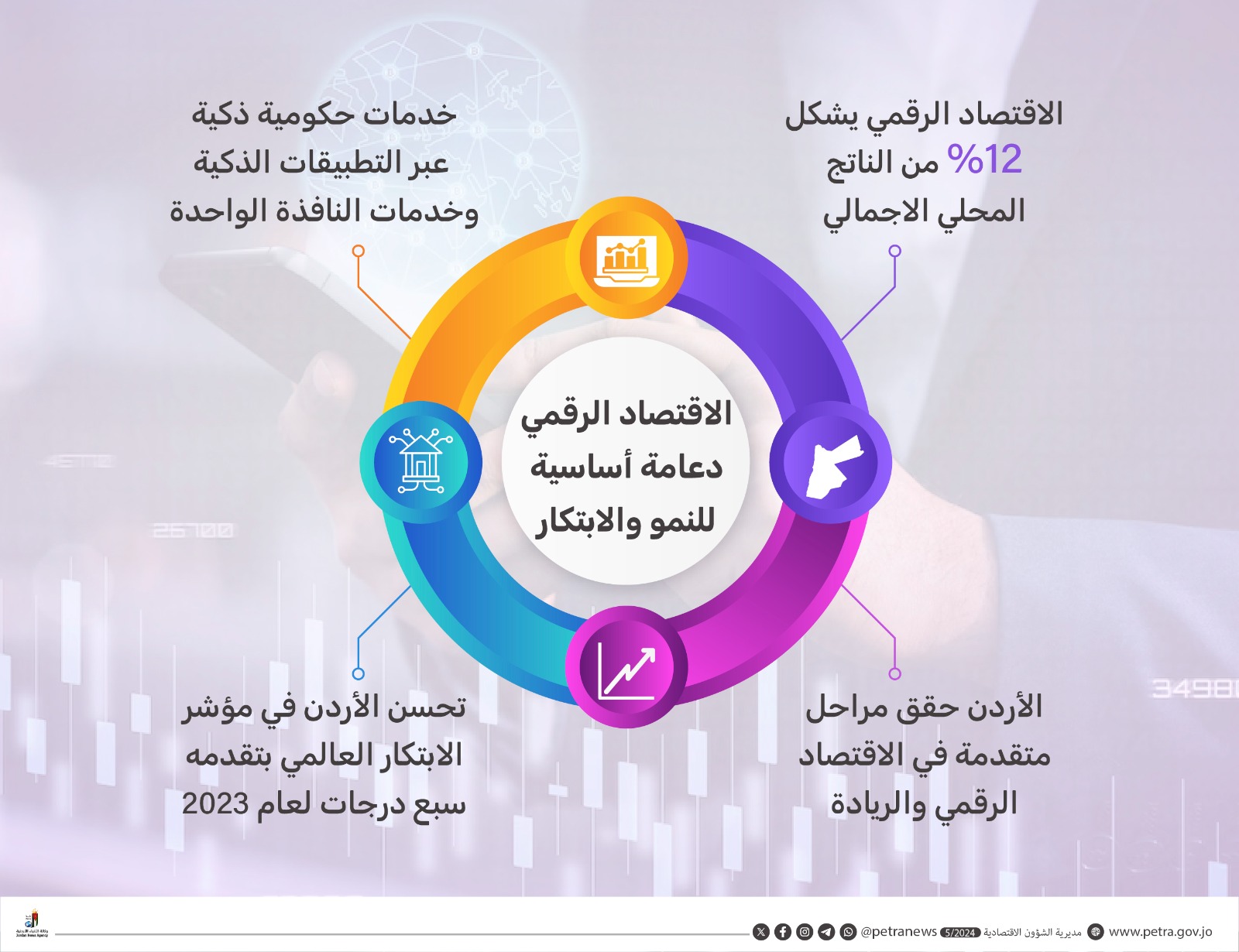 خبراء: الاستثمار بالاقتصاد الرقمي دعامة للنمو والابتكار