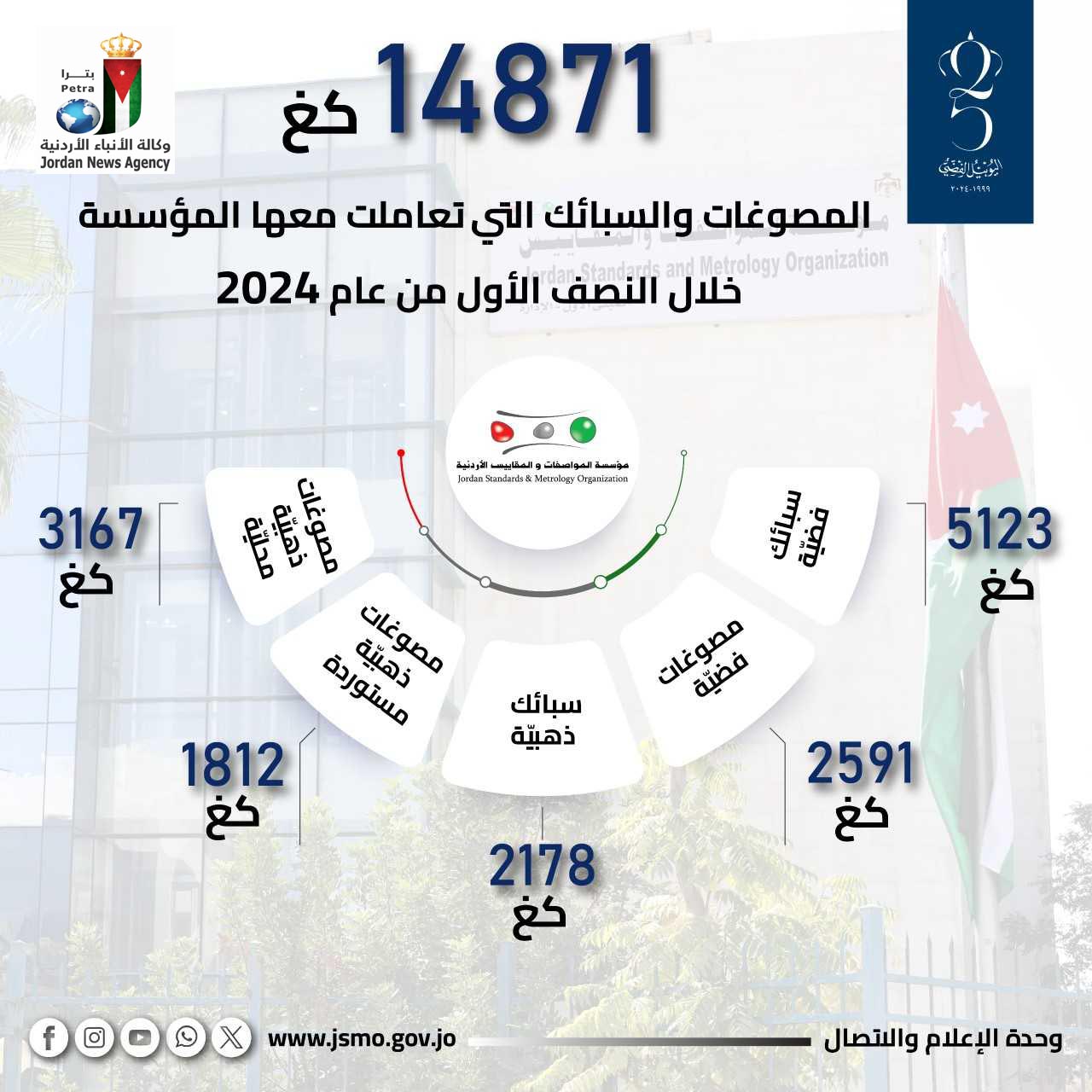  14.8 طن مصوغات تتعامل معها المواصفات في 6 أشهر