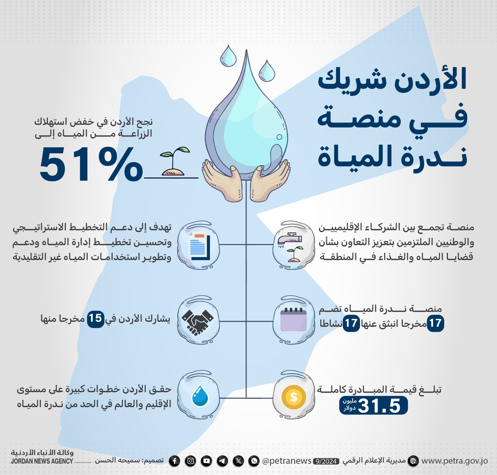 الأردن يكرِّس جهوده لحماية المياه وتوفيرها ومنع هدرها