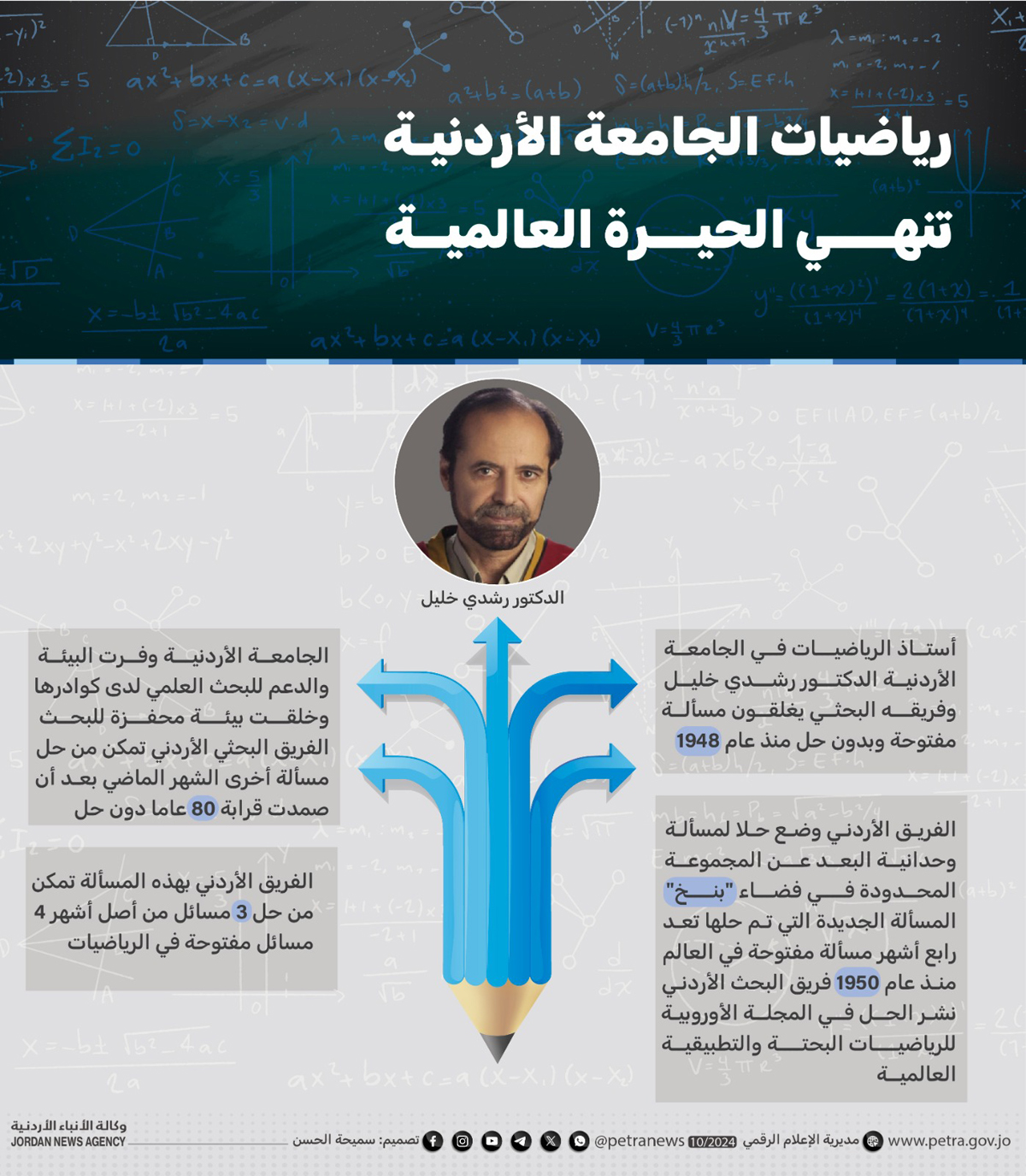 رياضيات الجامعة الأردنية تنهي الحيرة العالمية