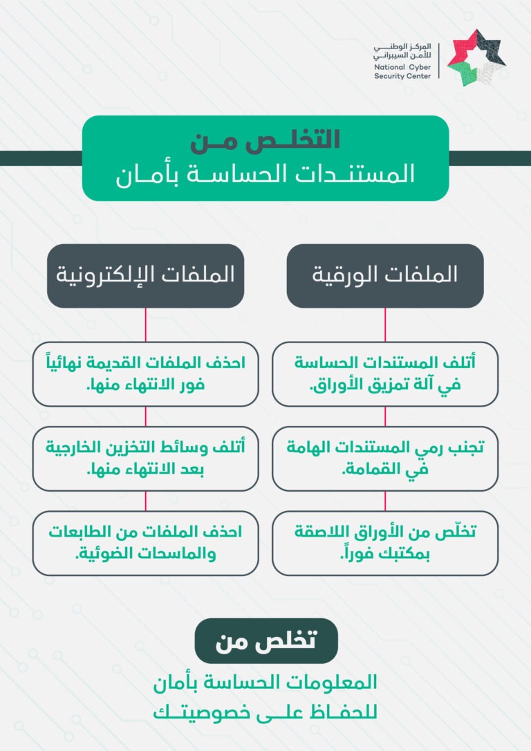 التخلص من المستندات الحساسة بأمان