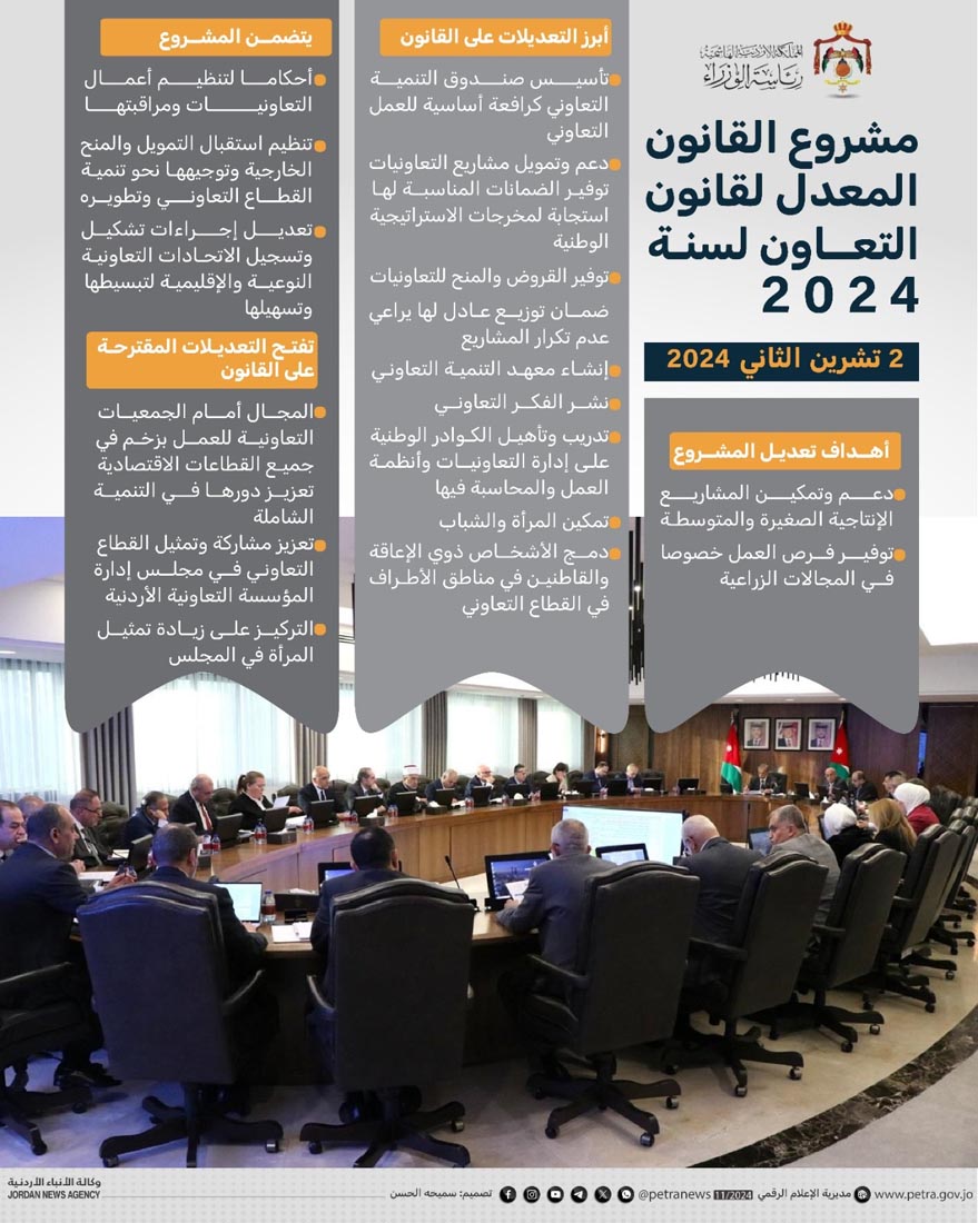 مشروع القانون المعدل لقانون التعاون لسنة 2024