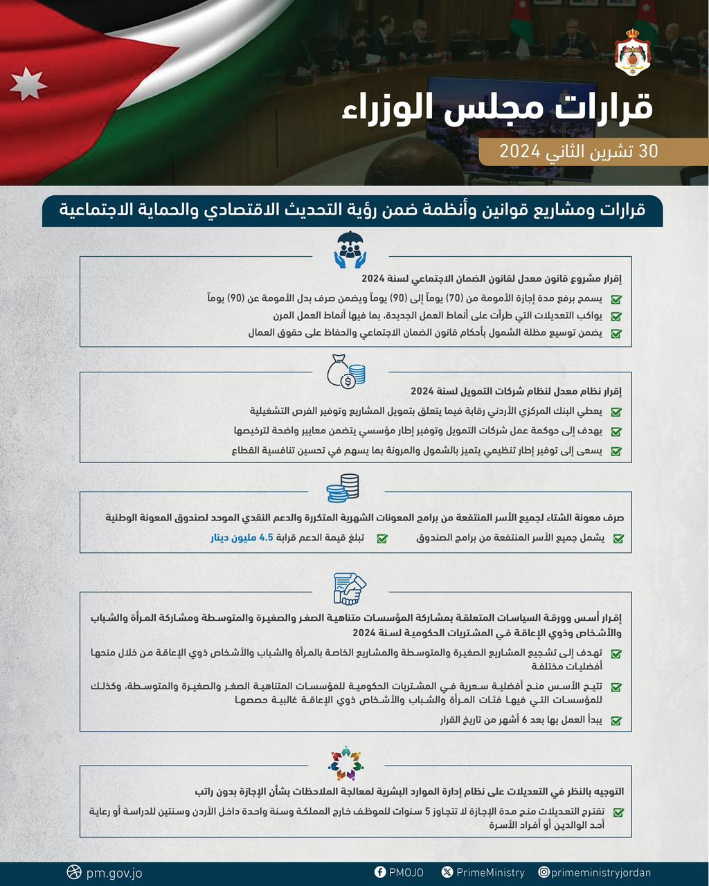 قرارات مجلس الوزراء