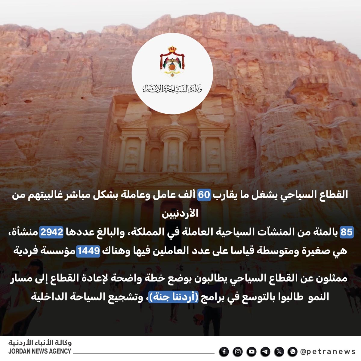 القطاع السياحي في الاردن