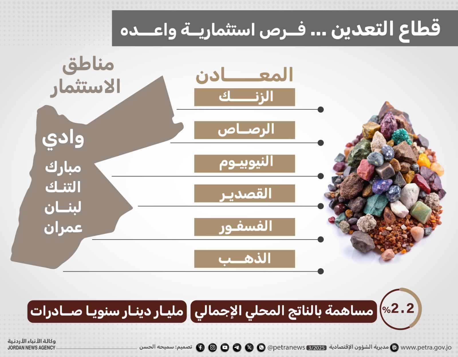 وزارة الطاقة تقترح أربع مناطق للاستثمار في المعادن خلال 2025