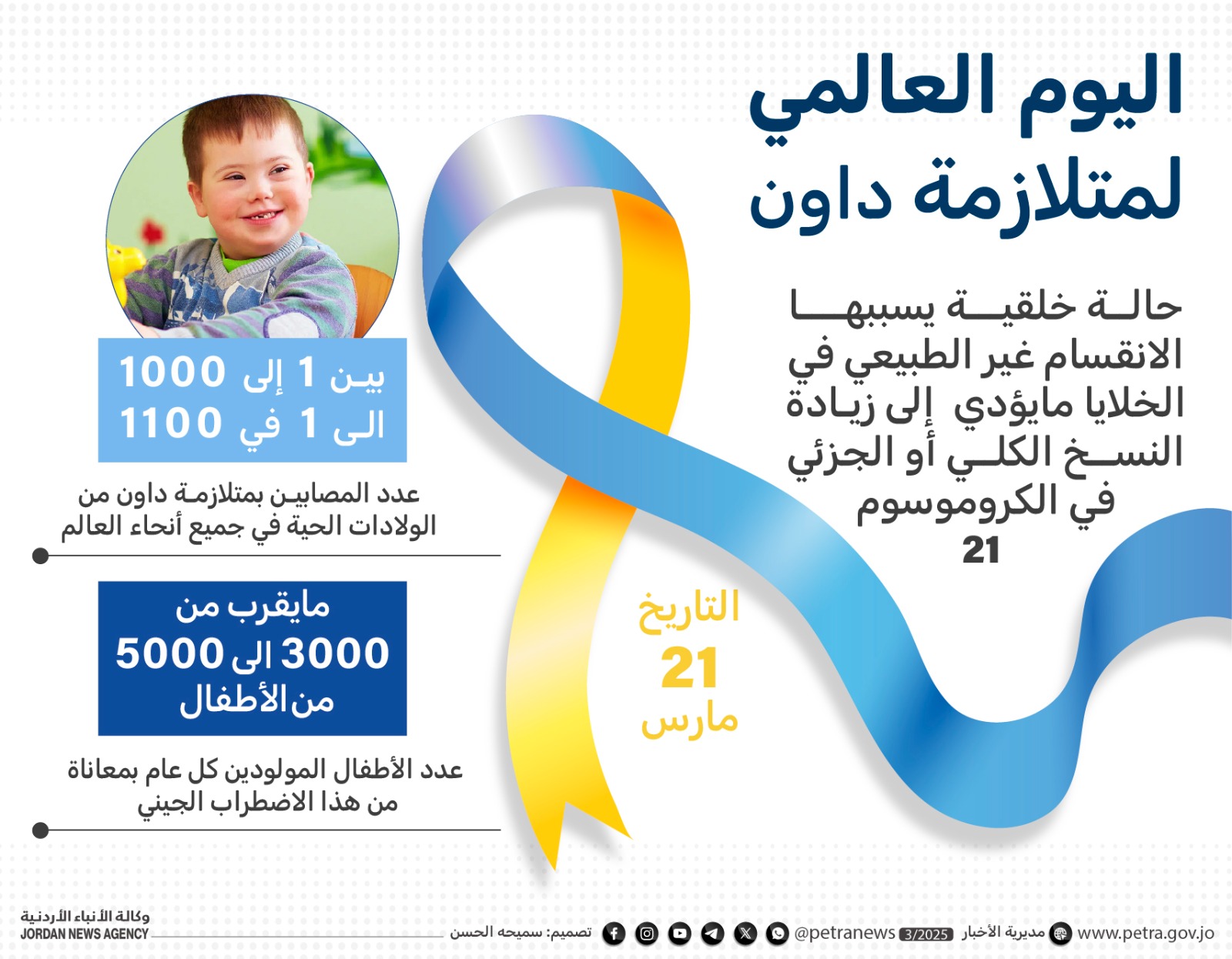 اليوم العالمي لمتلازمة داون.. تحديات في التوعية والقبول 