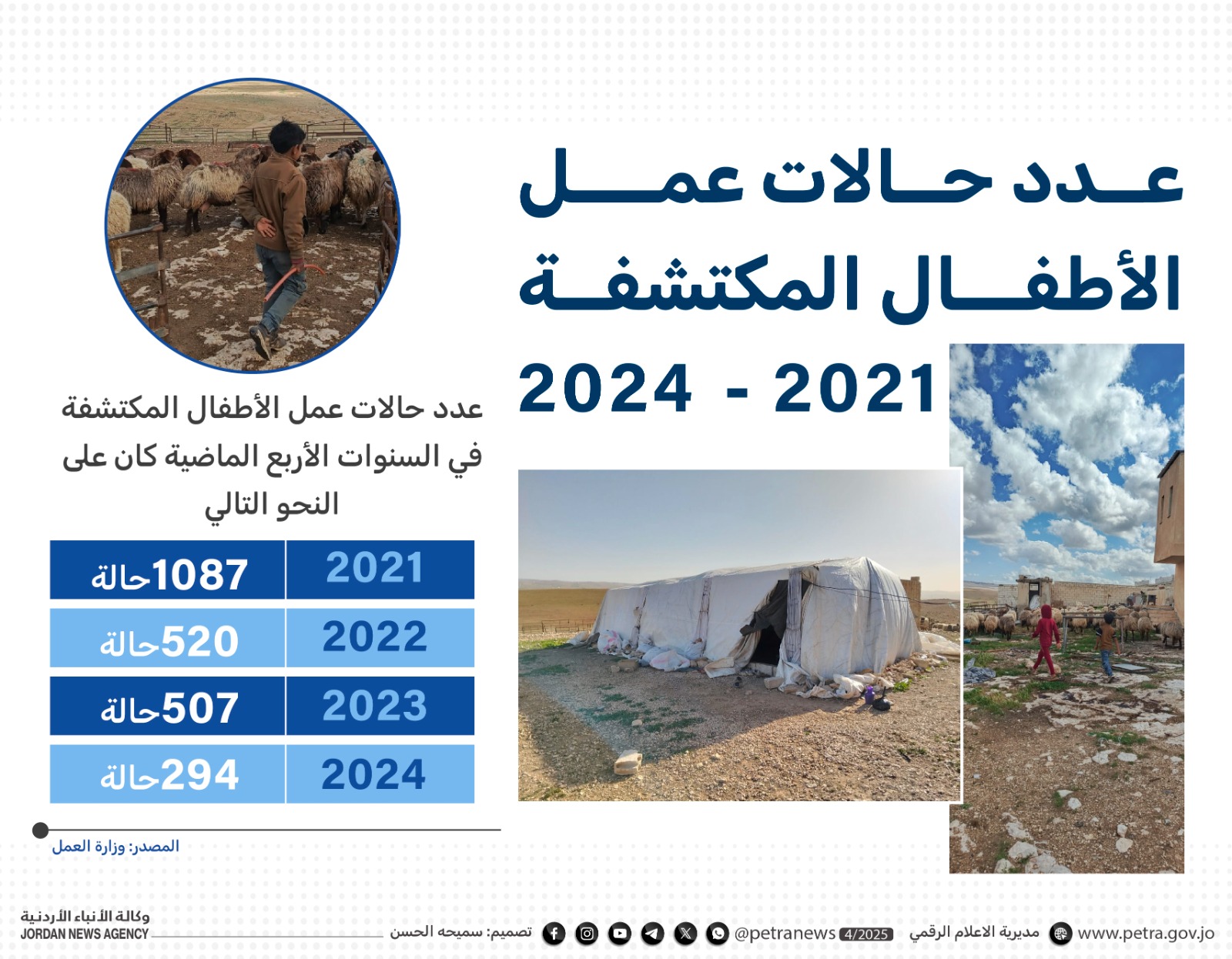 أطفال في مجابهة "الصدمات المناخية"