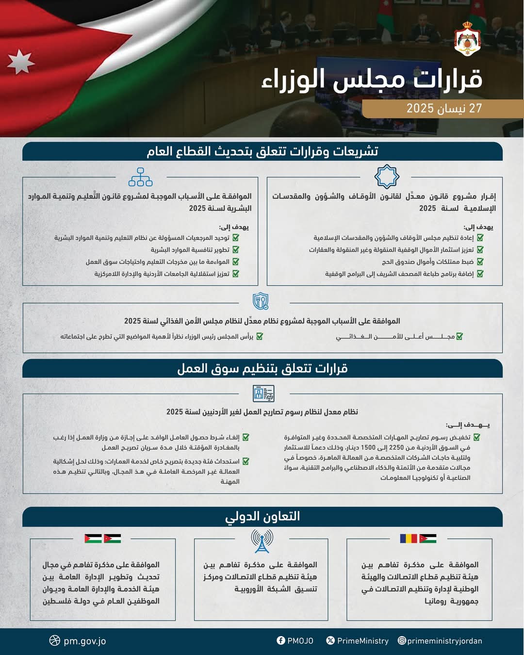 قرارات مجلس الوزراء
