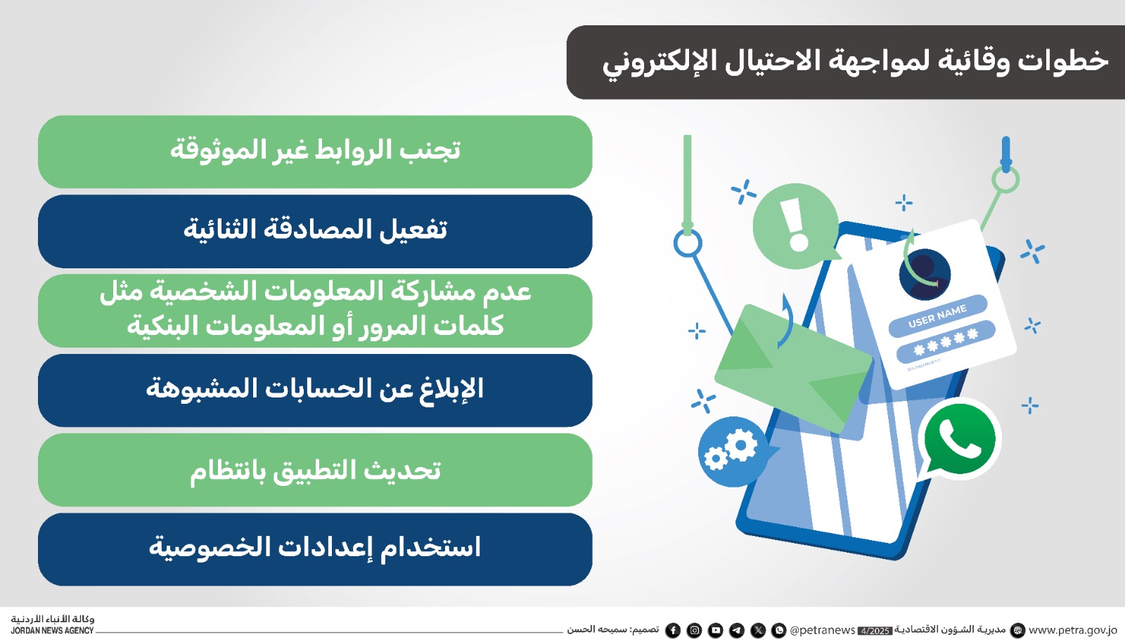 خبيران: خطوات وقائية ضرورية للحد من الاحتيال الإلكتروني عبر "واتساب"