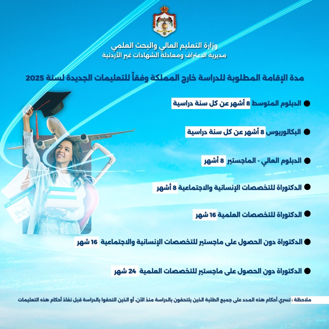 "التعليم العالي" تطلق إنفوجرافيك لمدد الإقامة الجديدة لمعادلة الشهادات غير الأردنية