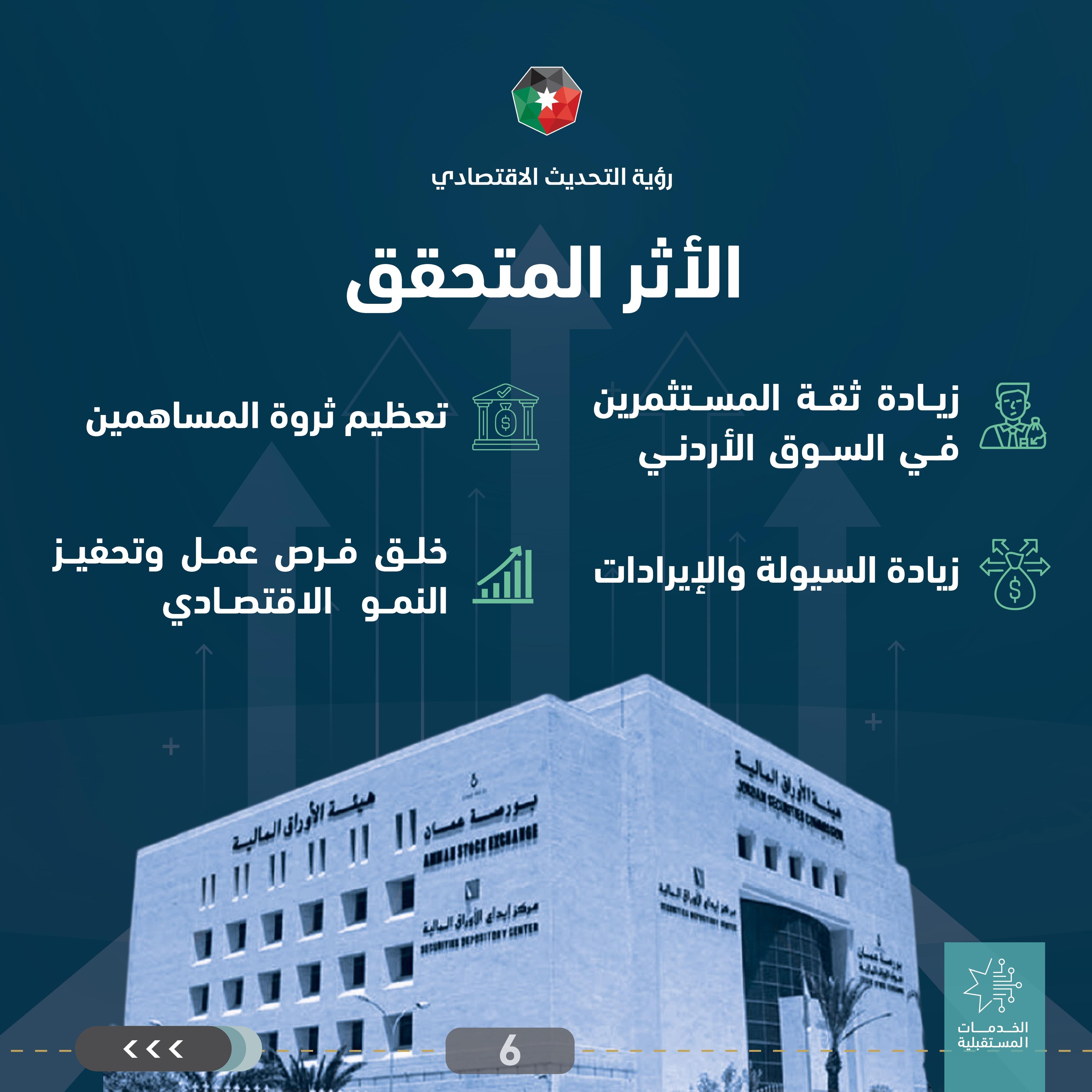 بورصة عمان تسجل ارتفاعا قياسيا وأعلى قيمة سوقية منذ 2010