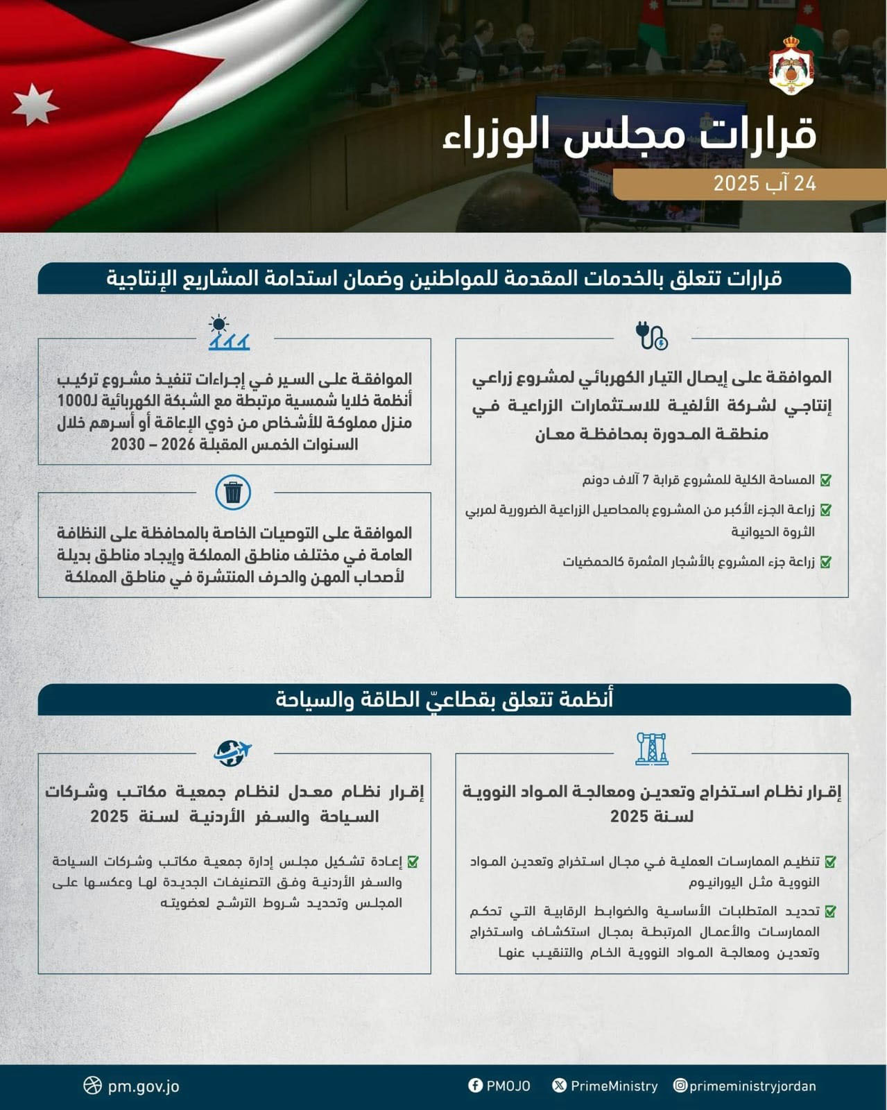 قرارات مجلس الوزراء