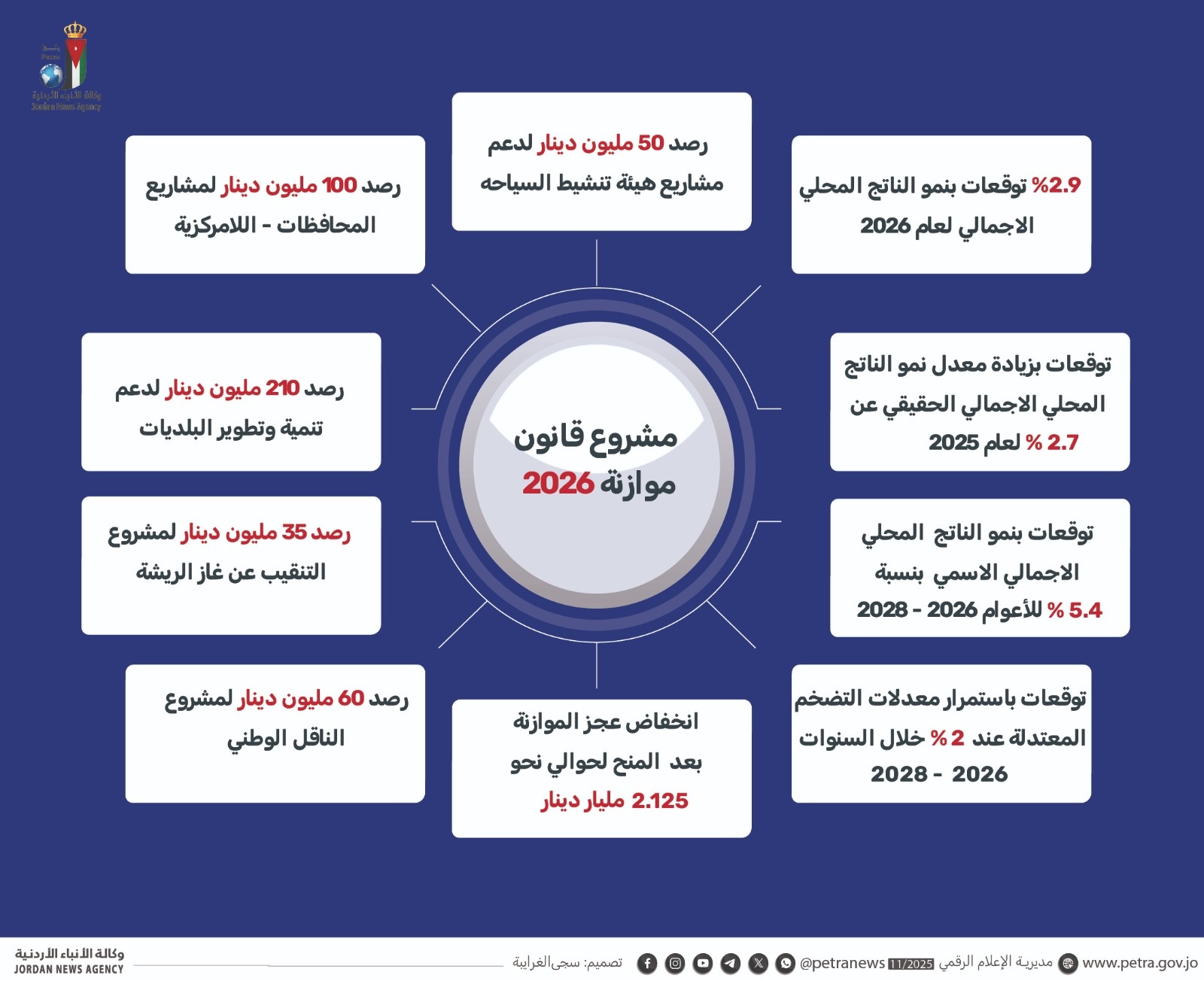 مجلس النواب يستمع لخطاب الموازنة العامة 2026